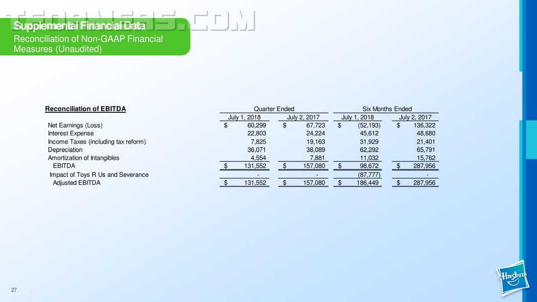 Hasbro Q2 2018 Earnings Presentation FINAL  27 (27 of 30)